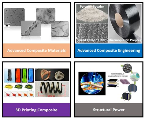  Quartz Composite: Ein Meisterwerk der Materialwissenschaft für Hochleistungsteile!