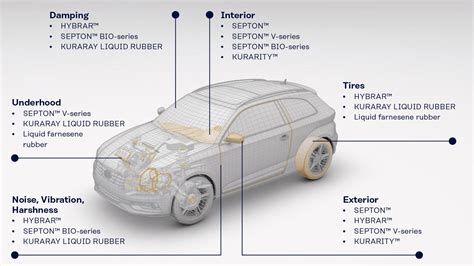  Urethan – Innovative Polymere für Medizintechnik und Automobilindustrie!