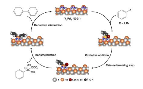  Yttrium – Ein unverzichtbarer Katalysator für die moderne Nanotechnologie!