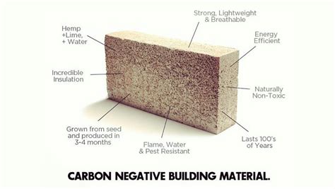  Hempcrete: Ein nachhaltiger Baumaterial-Held für energieeffiziente Gebäude und klimaneutrales Bauen!