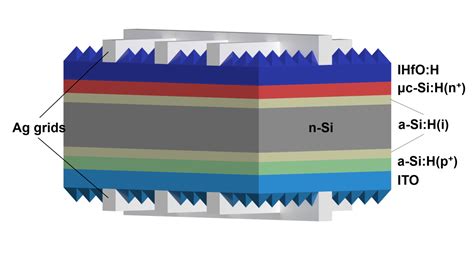 Indiumzinnoxid: Eine transparent leitende Wunderware für Displays und Solarzellen!