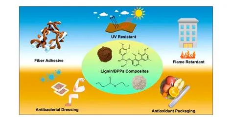  Lignin: Ein Wunderwerk der Natur für nachhaltige Kunststoffe und innovative Biomaterialien!