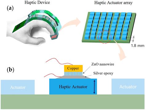  Nanowires: Revolutionizing High-Performance Electronics and Miniaturized Sensors!