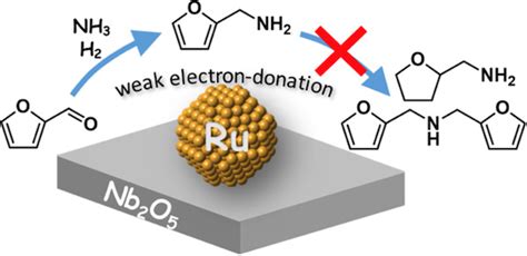 Rutheniumoxid-Nanopartikel: Revolutionäre Katalysatoren für die effiziente Energiegewinnung!