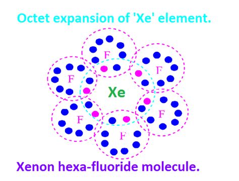  Xenon Fluoride - Hochleistungsreagenz für die Mikroelektronik?!